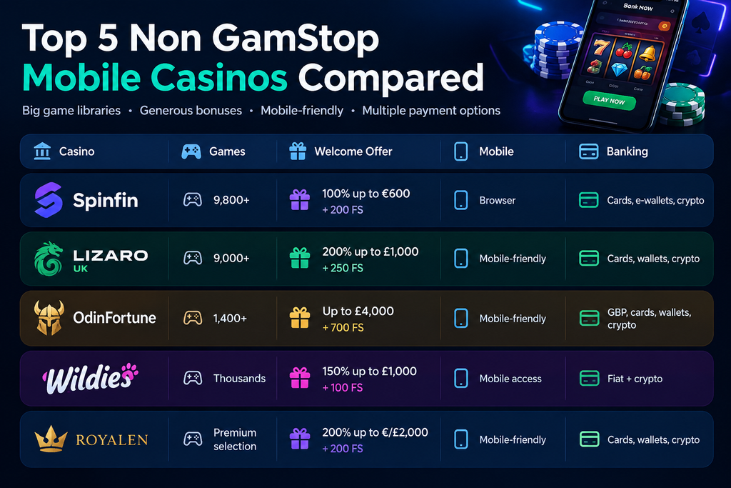 Top 5 Non GamStop Mobile Casinos Compared